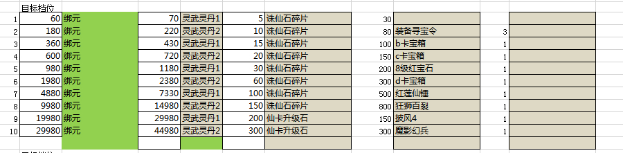 《唐门六道3D》超值累充活动介绍