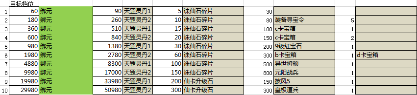 《唐门六道3D》超值累充活动介绍