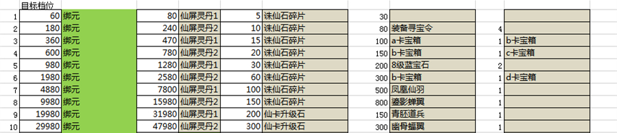 《唐门六道3D》超值累充活动介绍