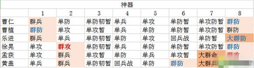 《铁骑三国》普通玩家的神器资源早期使用介绍