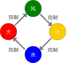 《大冒险家2》元素精灵玩法介绍