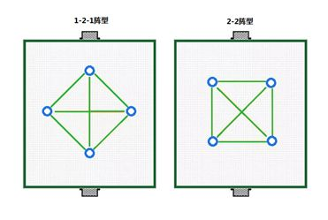 《街头足球》4v4阵型介绍（上）