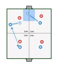 《街头足球》4v4阵型介绍（上）