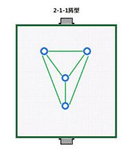 《街头足球》4v4阵型介绍（下）