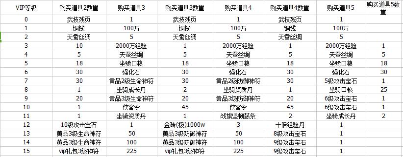 《寒刀行》VIP介绍明细