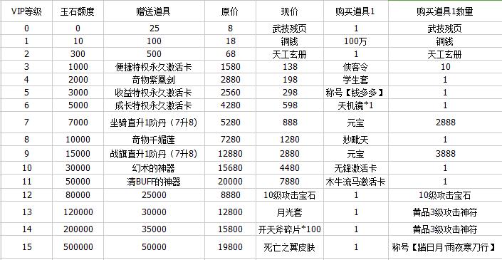 《寒刀行》VIP介绍明细