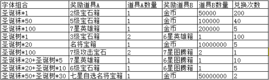 《魔灵军团》欢乐圣诞，喜聚周末