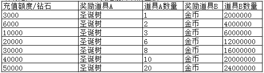 《魔灵军团》欢乐圣诞，喜聚周末