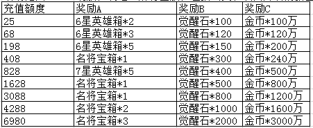 《魔灵军团》欢乐圣诞，喜聚周末