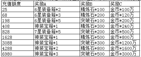 《魔灵军团》欢乐圣诞，喜聚周末