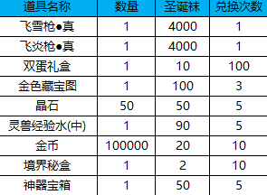 《九界伏魔录》双蛋活动