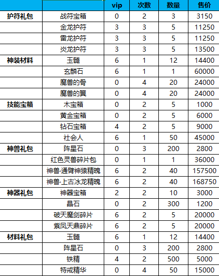 《九界伏魔录》双蛋活动