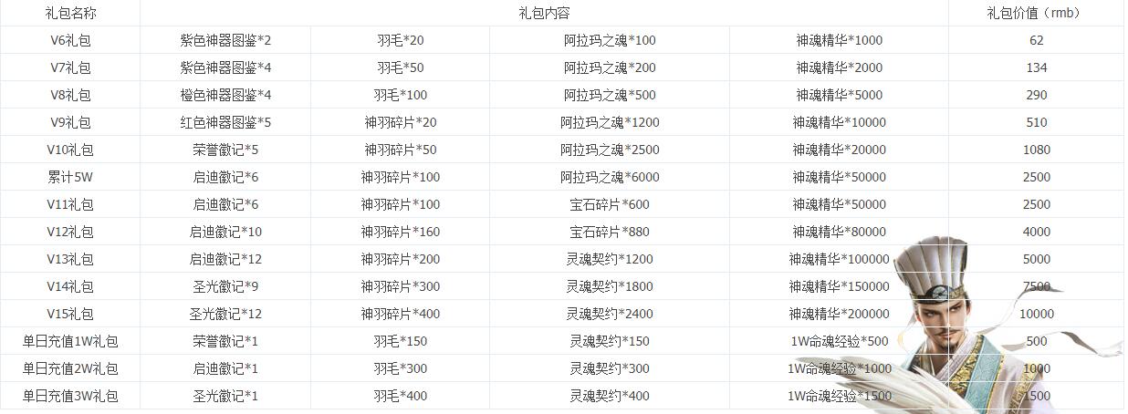 《魔域来了》VIP认证礼包