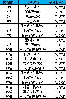 《三国之志2》概率公示