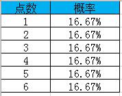 《三国之志2》概率公示