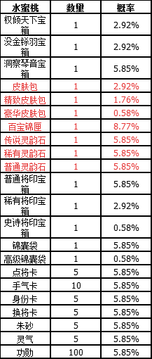 [十周年][活动]《三国杀》5.23-6.5 小桃射箭活动开始啦！