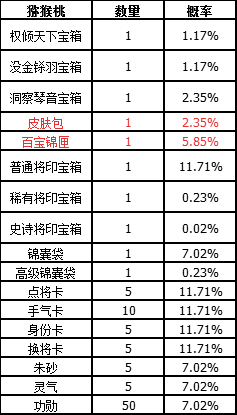 [十周年][活动]《三国杀》5.23-6.5 小桃射箭活动开始啦！