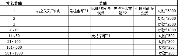 [十周年][活动]《三国杀》5.23-6.5 小桃射箭活动开始啦！