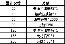 [十周年][活动]《三国杀》5.23-6.5 小桃射箭活动开始啦！