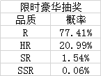 《天天地下城》vip划分、概率公示