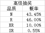 《天天地下城》vip划分、概率公示