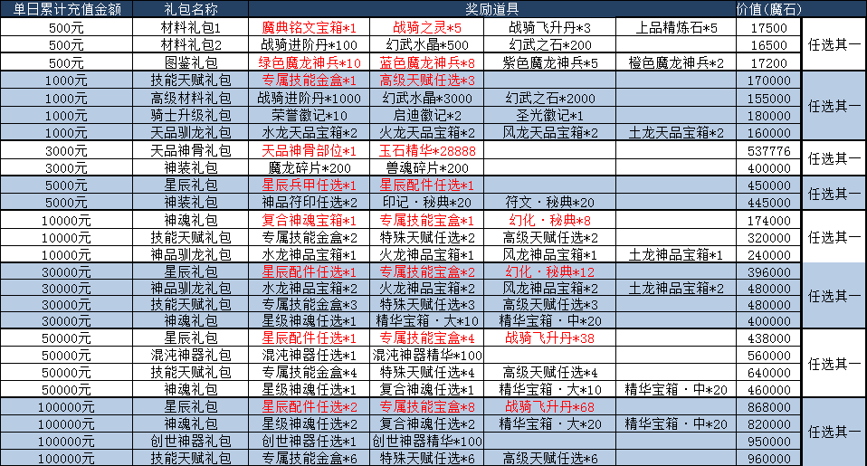 《魔域来了》线下活动