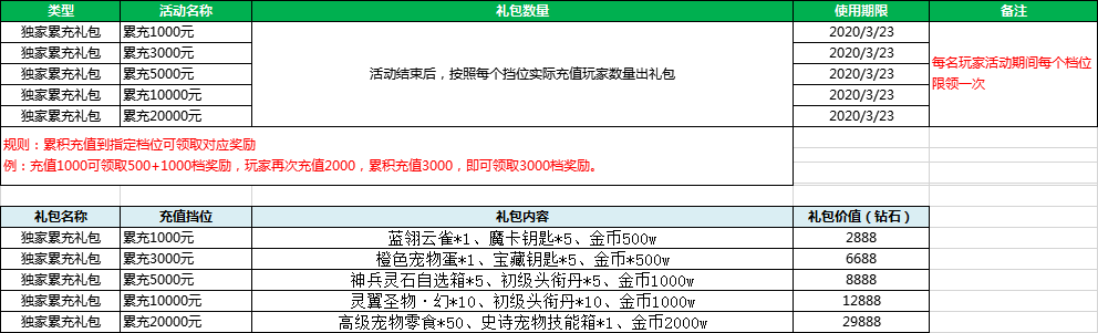 《时空之旅》线下独家累充活动