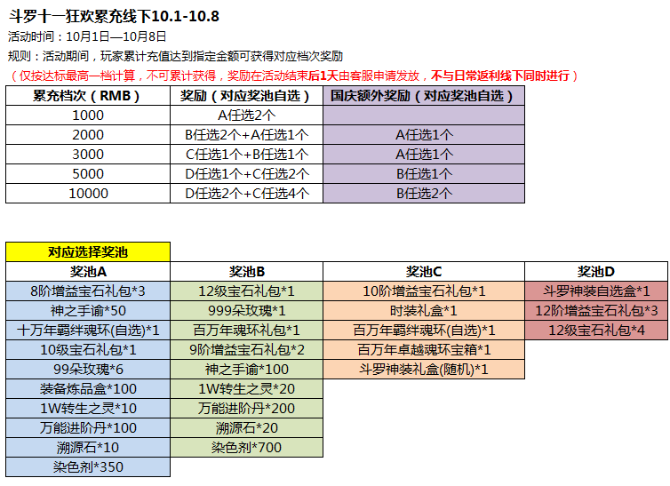 《斗罗大陆》十一狂欢累充线下活动