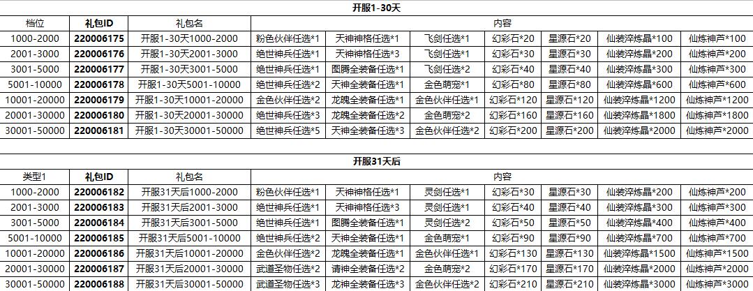 《仙魔道》线下返利方案