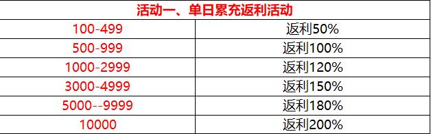 《小鱼探险记》11月26日-11月30日限时返利活动