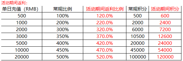 《兵法三十七计》4月15日-18日回馈活动