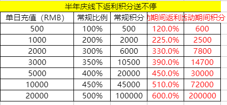 《兵法三十七计》喜迎半年庆，线下返利积分活动强势开启