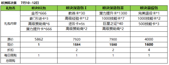 《荣耀冠军》欧洲杯决赛应援活动