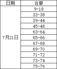 《原始传奇》7月21日10:00合服公告