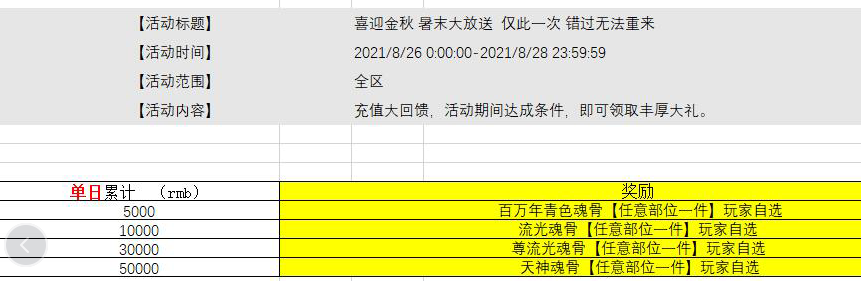 《斗罗大陆3D》喜迎金秋  暑末大放送活动！