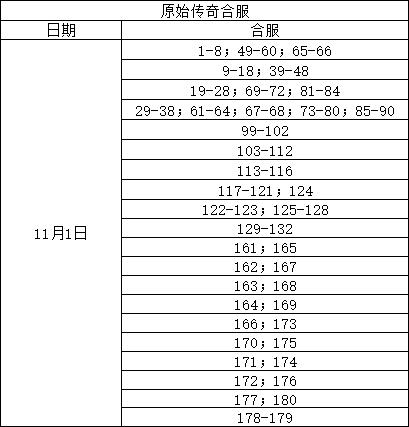 《原始传奇》11月1日10:00合服公告