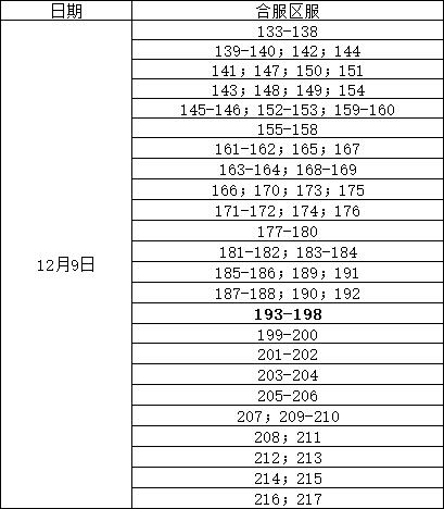 《原始传奇》12月9日10:00合服公告