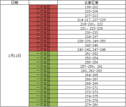 《原始传奇》2月12日合区公告