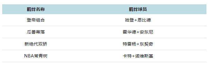 《NBA英雄》3月10日更新公告 赛季卡册全面更新