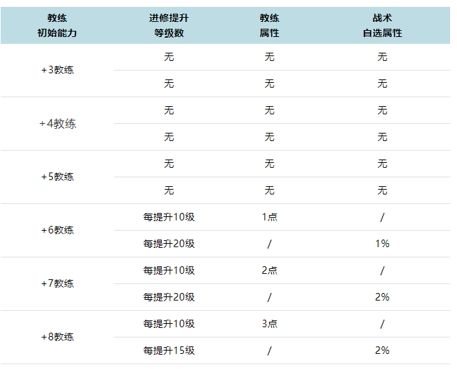 《NBA英雄》3月10日更新公告 赛季卡册全面更新