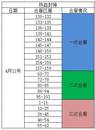 《热血封神》4月21日合服公告