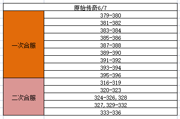 《原始传奇》6月7日跨服匹配公告