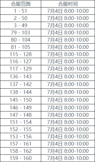 《傲视霸主》7月4日合服公告