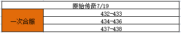 《原始传奇》7月19日合区公告