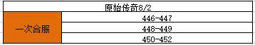 《原始传奇》8月2日合服公告