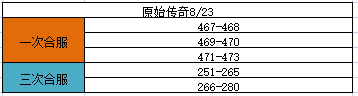 《原始传奇》8月23日合服公告