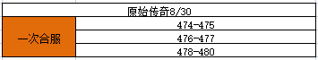 《原始传奇》8月30日合服公告