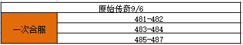 《原始传奇》9月6日合服公告