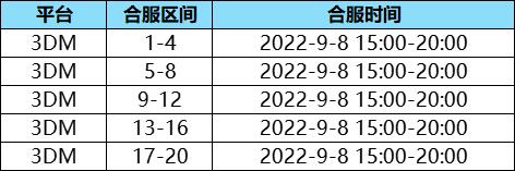 《雄霸江湖》9月8日合服公告