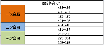 《原始传奇》9月15日合服公告